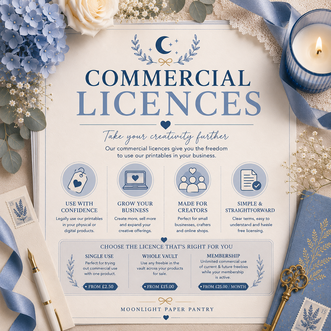 Commercial Licences